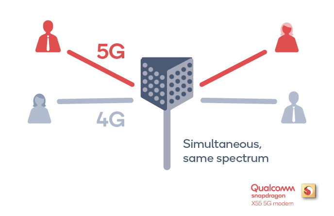 كوالكوم تعلن عن جيل جديد من مودمات 5G يقدم دعم أوسع للأجهزة