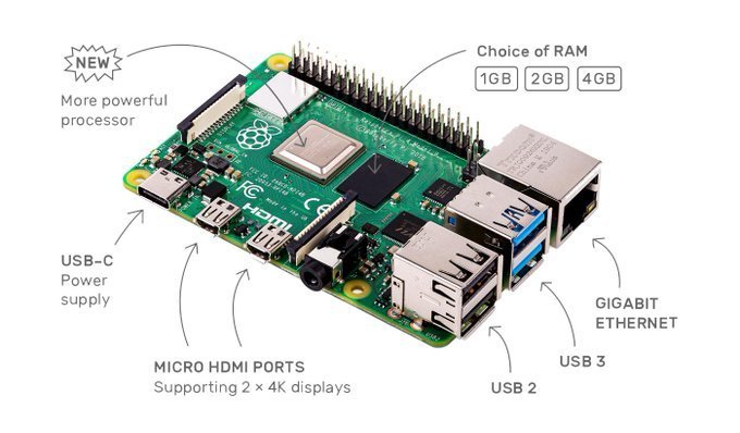 الإعلان عن حاسوب Raspberry Pi 4 مع رام تصل 4 جيجا بايت وسعر يبدأ من 35$