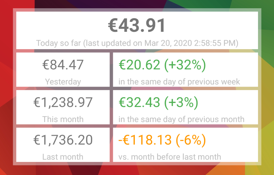 لأصحاب التطبيقات المستقلة إليكم تطبيق My App Earnings لتتبع أرباحك من تطبيقاتك