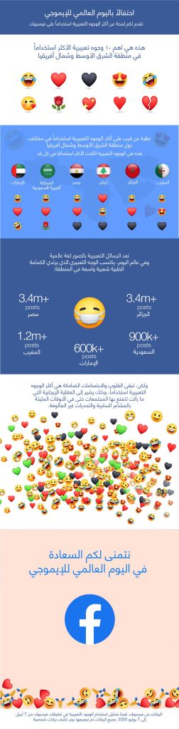 فيس بوك إيموجي - رموز تعبيرية - Facebook emoji