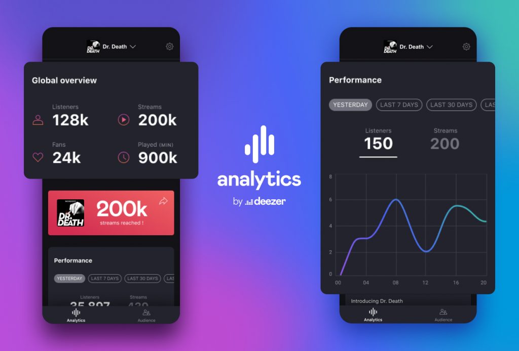 ديزر تطلق تطبيق مخصص لصانعي محتوى البودكاست يمنحهم معلومات شاملة عن محتواهم -  Analytics by Deezer