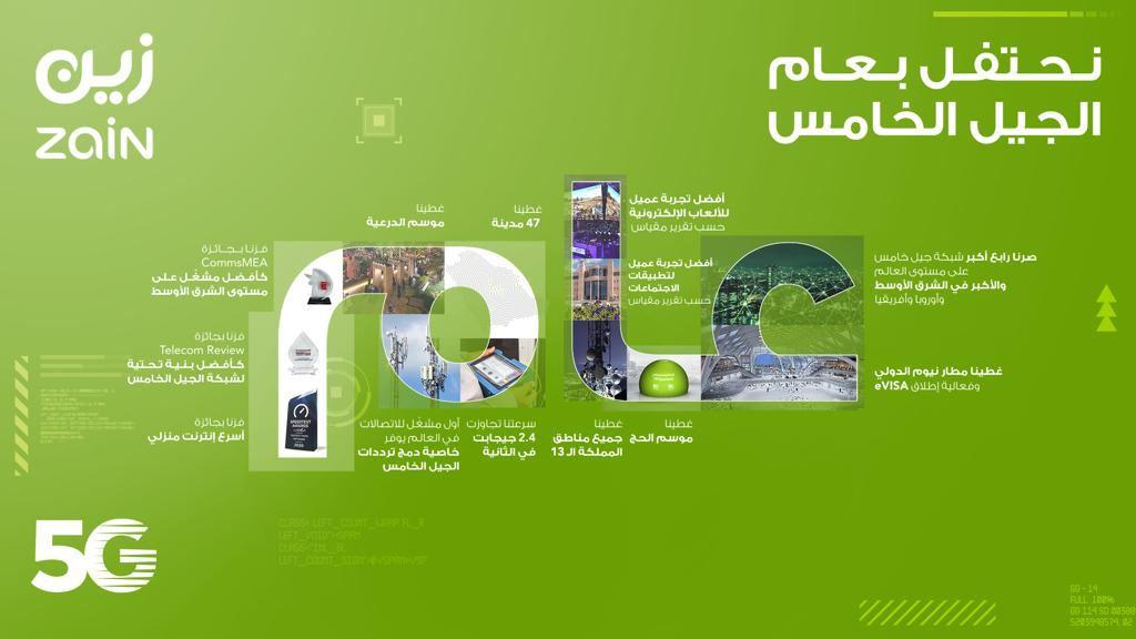 "زين السعودية" تحتفل بمرور عام على إطلاق شبكتها للجيل الخامس 5G في المملكة