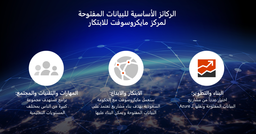 مايكروسوفت تطلق مبادرتين لتعزيز التحول الرقمي في السعودية بالتعاون مع أكاديمة طويق